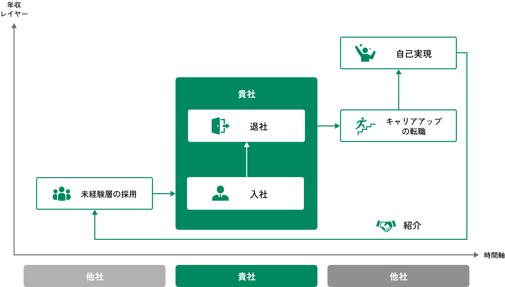 人事コンサルティングの特徴図
